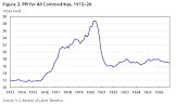 Bureau of Labor Statistics Volume January 1988 1988 [Leather Bound] Producer price indexes U.S. Depa